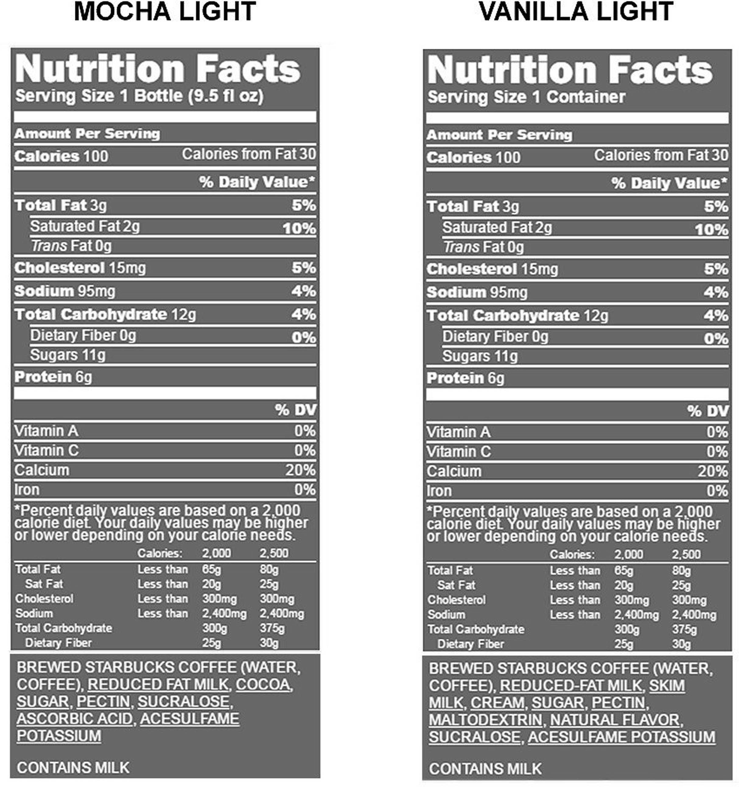 Image describing nutrition information for product Frappuccino Variety Pack (E-Comm)
